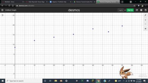Can any find the linear regression function for the data and identify and interpret the slope and y