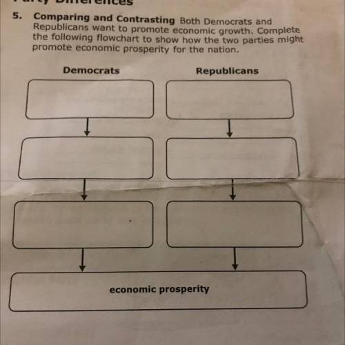 Comparing and Contrasting Both Democrats and

Republicans want to promote economic growth. Complet