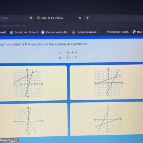 What graph represents the solution to the system of equations? no links or ur reported