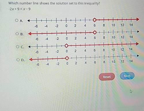 Which number line shows the solution set to this inequality?​