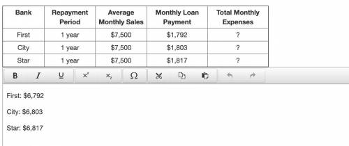 Ed expects to average $7,500 in sales per month the first year. Explain how to find the monthly pro