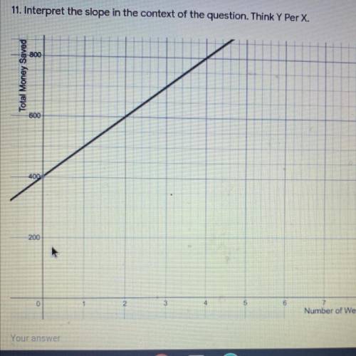 Interpret the slope in the context of the question.
