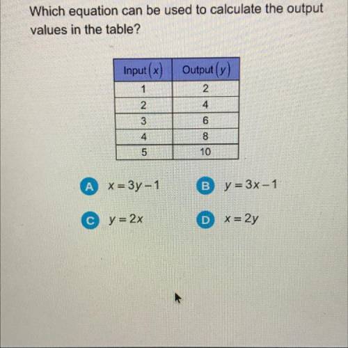 Which equation can be used to calculate the output

values in the table?
Input (x)
Output(y)
1
2
4