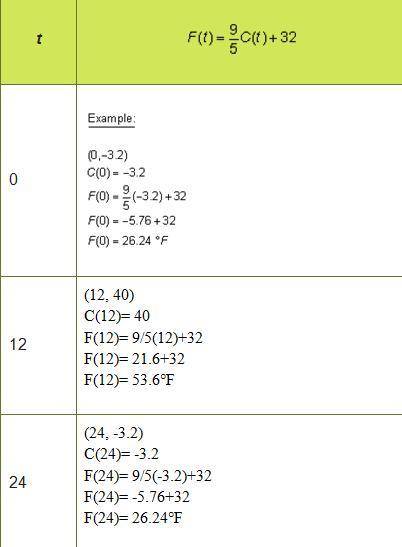 Please helpppp! No links, please :)

5. Use the conversion formula to write the equation for the n