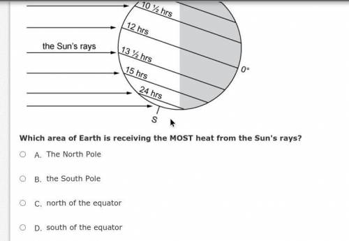 Which area of Earth is receiving the MOST heat from the Sun's rays?
