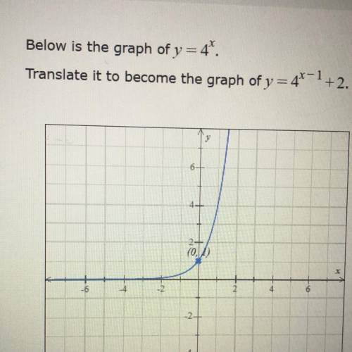 Below is the graph of y=4^x

Translate it to become the graph of y=^x-1+2.
Better read the image,