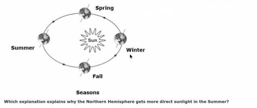 Which explanation explains why the Northern Hemisphere gets more direct sunlight in the Summer?