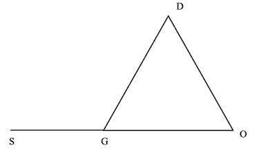 Triangle DOG is shown in the diagram below. If m