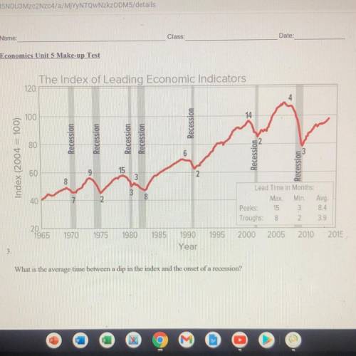 What is the average time between a dip in the index and the onset of a recession?