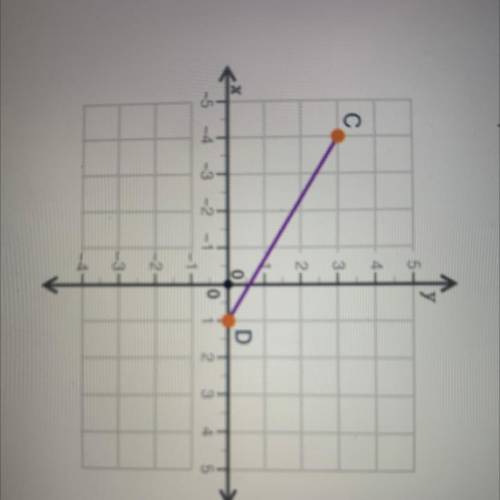 Look at points C and D on the graph. What is the distance in units between points C and D? Round yo