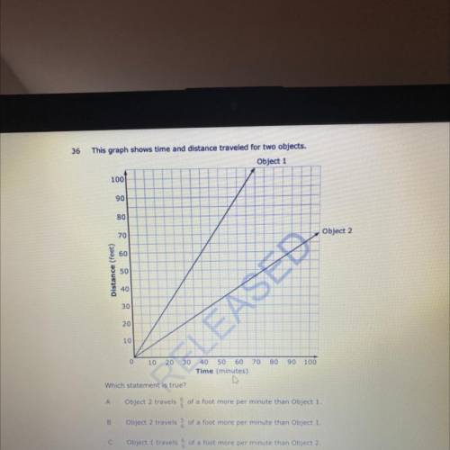 This graph shows time and distance traveled for two objects.

Object one is at 100 feet in 70 minu