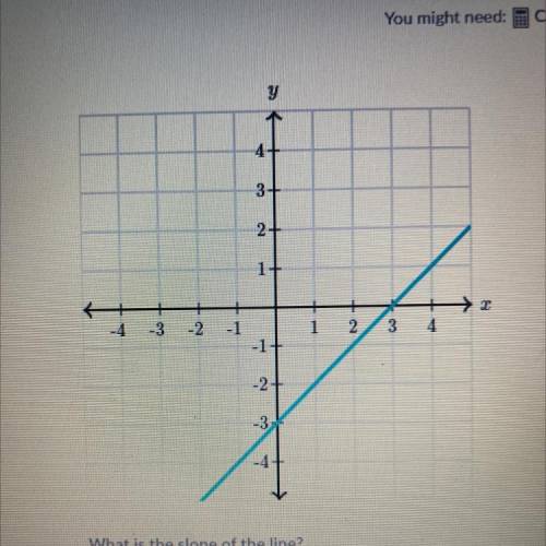 What’s the slope of the line ? please help