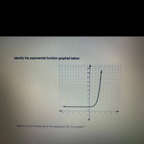 Which of the following is the equation for this graph?