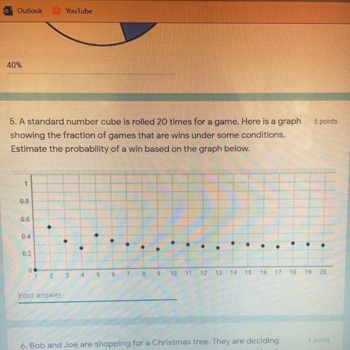 A standard number cube is rolled 20 times for a game. Here is a graph showing the fraction of games