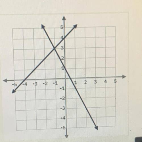 What is the solution (ordered pair) for the graph?