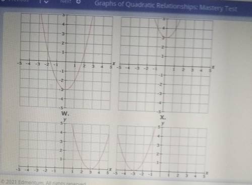 The function(x) = x2 is graphed above. Which of the graphs below represents the function gx) = x^2+