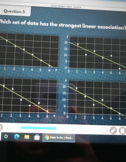 Which set of data has the strongest linear association? ​
