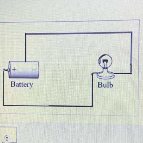 HELP ASAP PLSSS

Which diagram represents a complete electric circuit that will make the bulb