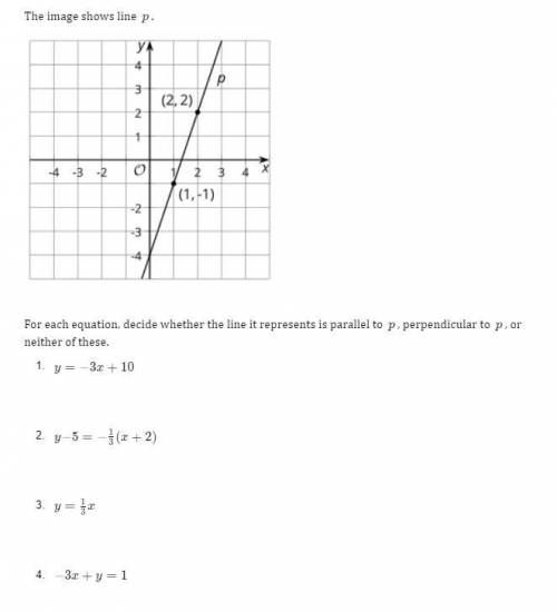 For each equation, decide whether the line it represents is parallel to p , perpendicular to p, or