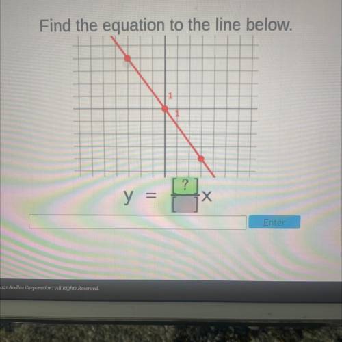 Find the equation to the line below.
1
[?
Х
y =
