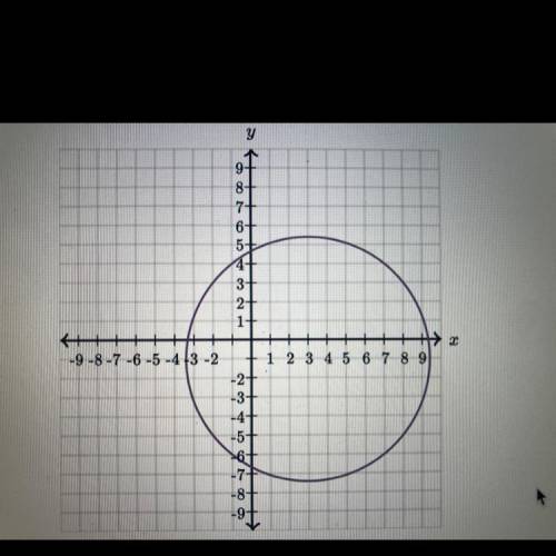 The circle passes through the point (-1,-6). What is its radius?