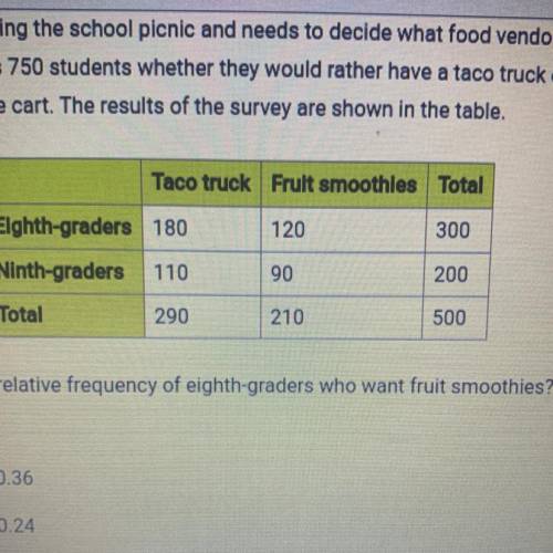 Dana is planning the school picnic and needs to decide what food vendor to

use. She asks 750 stud
