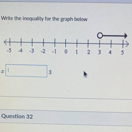 Write the inequality for the graph below