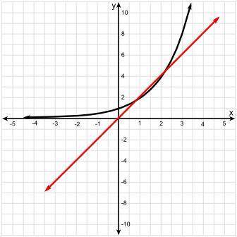 Two functions are graphed below. The exponential function is g. The linear function is h.

Which o