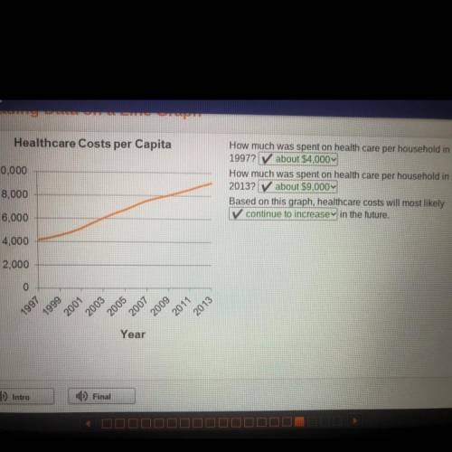 How much was spent on health care per household in 1997? How much was spent on health care per hous