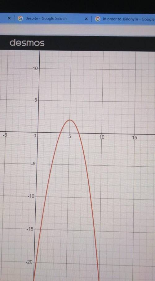 What is the graph for y = -x² + 10x - 23​