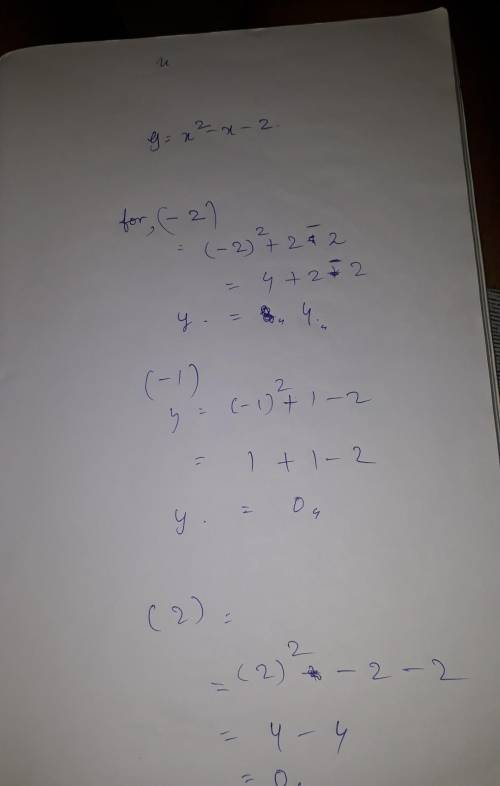 Maths Foundation ALGEBRA Q. Help please :(
