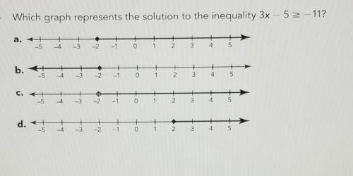Which graph represents the solution to the inequality 3x – 5 > -11 ? ​