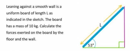 Leaning against a smooth wall is a uniform board of length L as indicated in the sketch. The board