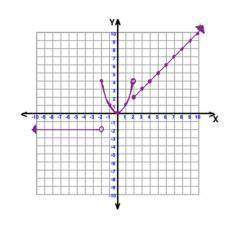 8. Which of the following must be true for the equation of the

piecewise function that represents
