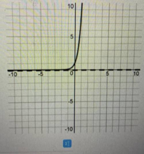 Please help find the parent function