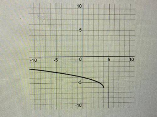 Please help me find domain/range and equation of this graph