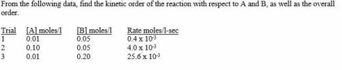 Need help!

From the following data, find the kinetic order of the reaction with respect to A and