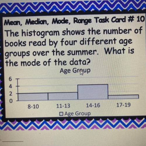 I will give brainliest!

The histogram shows the number of
books read by four different age
groups