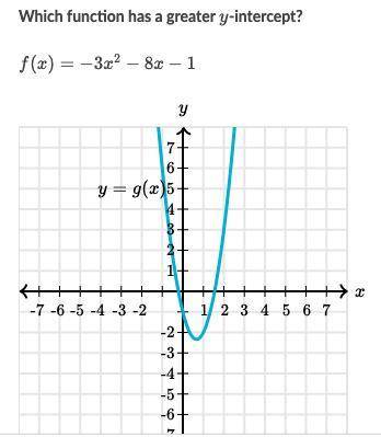 Which function has a greater y-intercept?
f(x)=-3x^2-8x-1
