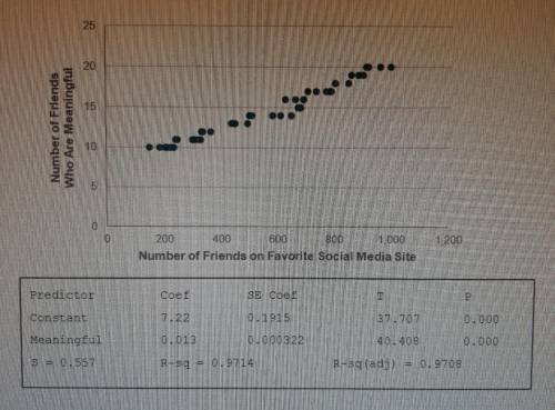 A social scientist asked a random sample of 50 students, “How many friends do you have on your favo