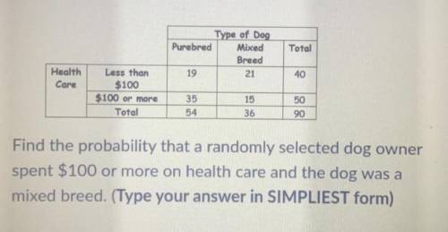 Find the probability that a randomly selected dog owner

spent $100 or more on health care and the