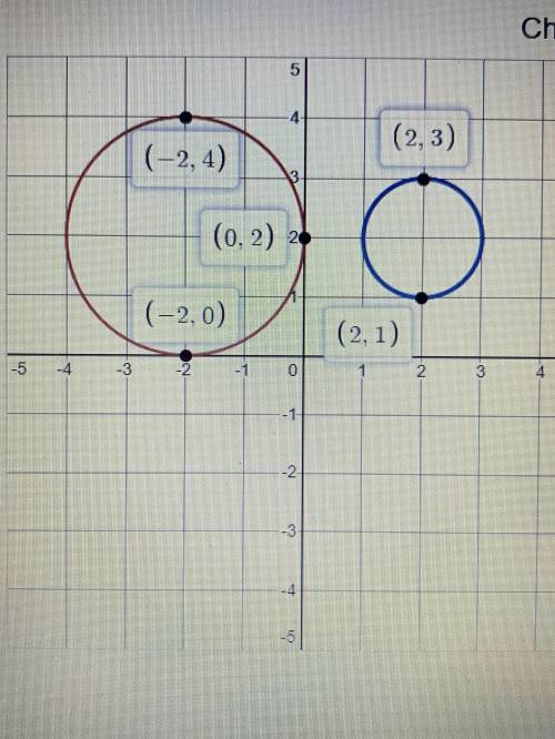 PLS HELP ILL GIVE BRAINLIEST

1. What is the radius of the red circle?2. What is the radius of the