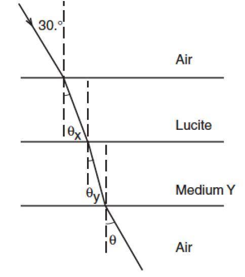 Base your answer on the diagram below, which represents a light ray ...
