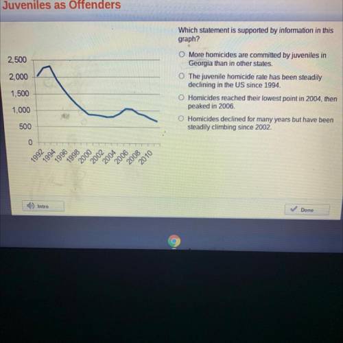 Which statement is supported by information in this

graph?
O More homicides are committed by juve