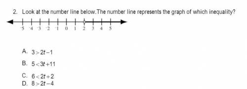 Look at the number line below and figure out the answer, and please tell me what the empty dot on t