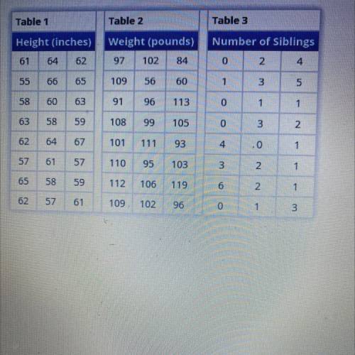 Part E
What is the interquartile range for the data in Table 3 (Number of Siblings)?