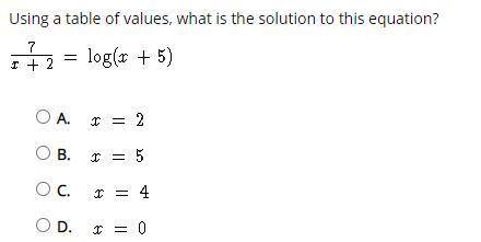 Plz help :'(

Using a table of values, what is the solution to this equation?i really appreciate i