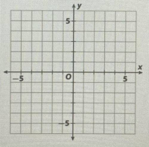Solve this system by graphing both equations. Use the grid below.

y = -2x + 6
y = 4x
Which point