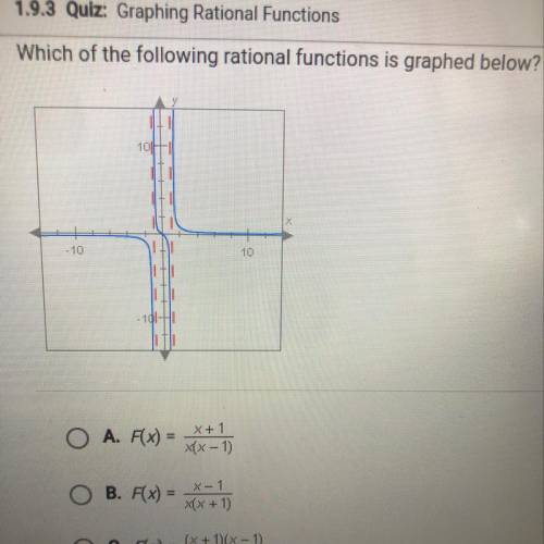 Which of the following rational functions is graphed below￼???