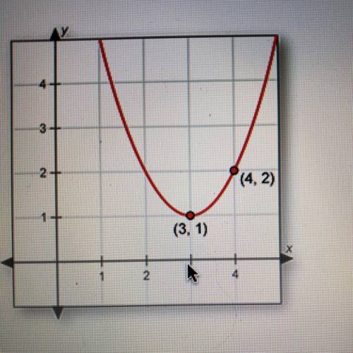 Please no link answers you will be reported

Which of the following equations describes this graph